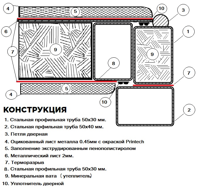 терморозрив схема